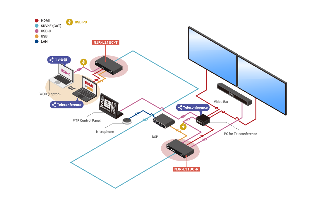 Mid-size Meeting Room