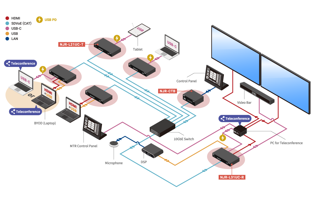 Mid-size Meeting Room